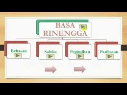 We did not find results for: Basa Jawa Rinengga Kls X Genap Other Quiz Quizizz