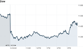 Market Report Sep 19 2011 Cnnmoney