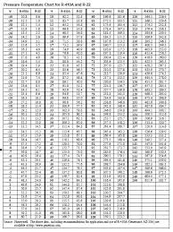 10 Rare R23 Refrigerant Pressure Temperature Chart