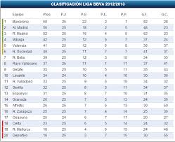 Tabla De Posiciones Dela Liga De Ascenso Mx En Vivo Espn Liga Mx P