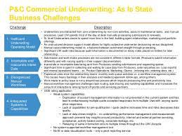 Simplified issue & fully underwritten. Commercial Insurance Underwriting Business Process As Is Current Stat