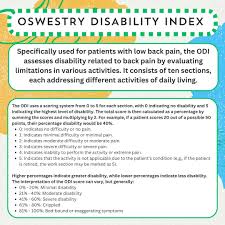 Image result for Disability Evaluation