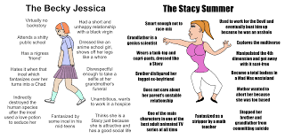 Check spelling or type a new query. The Becky Jessica Vs The Stacy Summer Virgin Vs Chad Know Your Meme