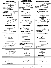 welding symbol chart american welding society created