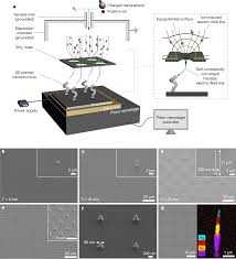 Check spelling or type a new query. Three Dimensional Nanoprinting Via Charged Aerosol Jets Nature