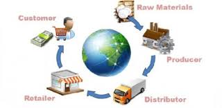But what does this frequently used term mean? How Much Do You Actually Know About Supply Chain Proprofs Quiz