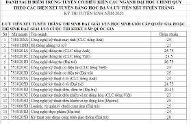 Ba năm qua, điểm chuẩn vào trường này tăng mạnh. Ä'iá»ƒm Chuáº©n Ä'áº¡i Há»c 2020 Ngoáº¡i ThÆ°Æ¡ng Bach Khoa Há»c Viá»‡n Cáº£nh Sat SÆ° Pháº¡m ThÆ°Æ¡ng Máº¡i Ngan Hang Ngoáº¡i Giao
