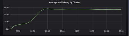 Maximizing Performance Via Concurrency While Minimizing