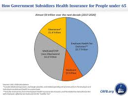 CBO's New One-Stop Shop for Federal Spending on Health Insurance Coverage