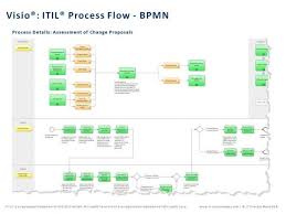 Itil Chart Pdf Bedowntowndaytona Com