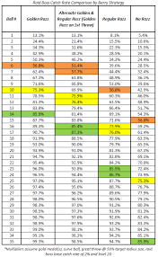 Raid Boss Catch Rate Comparison By Berry Strategy Spoiler