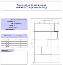 Dcp Bearing Test Related Keywords Suggestions Dcp