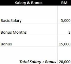 Income Tax How To Calculate Bonus And Tax Free Malaysia Today