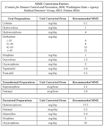 Appendix C Opioid Pharmacology Icsi