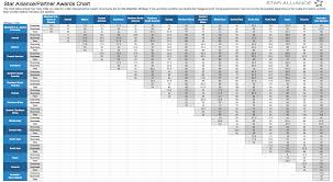 54 Described United Mileage Charts