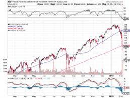 Xiv Options Edge
