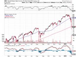 Xiv Options Edge