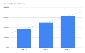 Maybe you would like to learn more about one of these? Tatva Chintan Ipo Review 2021 Ipo Date Offer Price Details