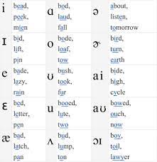 The phonemic chart and some online resources on vowel sounds. Philologaster Com Speech Language Therapy Speech And Language Speech Therapy Materials
