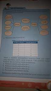 Rpp 1 lembar ipa kelas 8 semester 1 & 2 k13 2021. Ayo Kita Selesaikan Ipa Hal 7 Mohon Bantuannya Dong Mksih Brainly Co Id