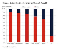 Nj online sportsbooks offer gamblers to wager on all major professional sports meanwhile, online poker is struggling to sustain for several years now. Sports Betting And Igaming Outlook In The United States Gaming And Media