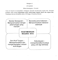 Justeru, peranan kerajaan dan agensi pelancongan berserta dengan kerjasama. Laman Bahasa Melayu Spm Aktiviti Mengarang Karangan Berpandu Berfokus Kepada Bidang Ekonomi Sektor Pelancongan 28mac 2018