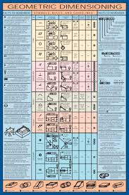 10 Useful Mechanical Engineering And Manufacturing Wall Charts Check Out Some Great Wall Cha Mechanical Engineering Mechanical Engineering Design Engineering