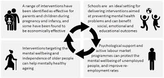 A support group is to make one feel heard amongst disclaimer: Mental Health Oecd