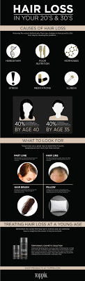 Frequently wearing a hairstyle that pulls on your hair can cause a type of hair loss called traction alopecia. Why Is My Hair Thinning Signs Of Balding In Your 20 S 30 S