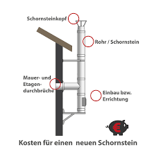 Die kosten für einen kamin variieren sehr stark und stehen immer in abhängigkeit vom jeweiligen haustyp und den umfang der dafür notwendigen baumaßnahmen insbesondere des schornsteins. Kamin Und Ofen Kosten Und Preise