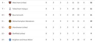 Topskor liga inggris 2020/21 (liga primer). Klasemen Dan Top Skor Liga Inggris Jpnn Com
