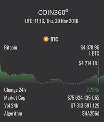 For one dollar you get today 0 bitcoins 00 btc. Bitcoin History Price Since 2009 To 2019 Btc Charts Bitcoinwiki