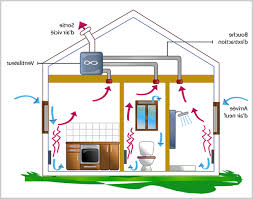 Guide D Achat Vmc Double Flux Dantherm Comment Bien Choisir France Pole Isolation Isolation 1