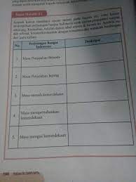 Maybe you would like to learn more about one of these? Tugas Mandiri 6 1 Kelas 9 Ppkn Tolong Dibantu Brainly Co Id