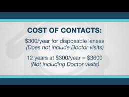 Lasik Eye Surgery Cost Lasik Eye Surgery Lasik Lasik Surgery