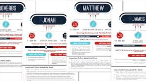 Pin On Bible Verses