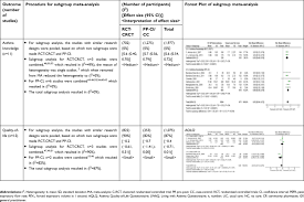 Personalised written asthma action plans show patients how to make short term changes to their treatment in response to changes in their symptoms or pef. A Systematic Review And Meta Analysis Of The Impact Of Collaborative P Jaa