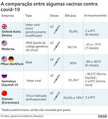 18 countries have suspended the astrazeneca. Coronavirus A Eficacia Da Coronavac E Demais Vacinas Explicada Em 4 Graficos Bbc News Brasil