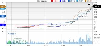 3 Stocks In Focus Post Intel Waymo Autonomous Vehicle Deal