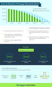 Check spelling or type a new query. Bi Weekly Loan Calculator Biweekly Payment Savings Calculator