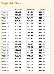 12 True Average Baby Size And Weight Chart