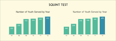 The Dos And Donts Of Chart Making Visual Learning Center