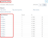 2 Splunk Sub Commands Eval Trim Chart Showperc Stats Avg