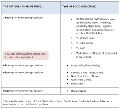 Het nieuws van alle kanten. Npo Guidelines Pediatric Anesthesia Digital Handbook