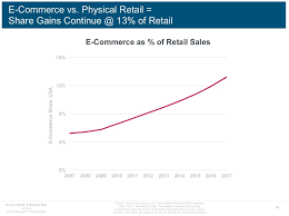 2018 internet trends report e commerce growth relies on