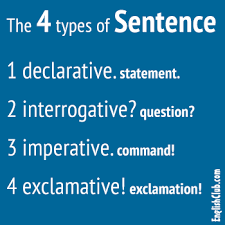 Check spelling or type a new query. The 4 English Sentence Types Grammar Englishclub