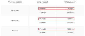 trade in guide where to get the most money for your iphone