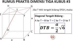 Rumus cepat dimensi 3 kubus. Rumus Cepat Kubus Dimensi 3 Masnurul