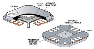 A wide variety of lfcsp options are available to you An 772 A Design And Manufacturing Guide For The Lead Frame Chip Scale Package Lfcsp Analog Devices