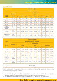 Allianz travel & flight insurance. Buy Online For Etiqa Takaful Travel Insurance